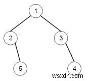 โปรแกรมค้นหามุมมองด้านซ้ายของไบนารีทรีใน C++ 