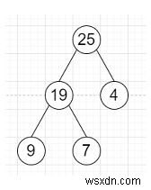 โปรแกรมตรวจสอบต้นไม้สูงสมดุลหรือไม่ในภาษา C++ 