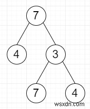 การนับรูทค่าสูงสุดในทรีไบนารีใน C++ 