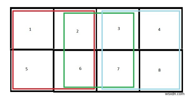 นับจำนวนช่องสี่เหลี่ยมในสี่เหลี่ยมผืนผ้าใน C++ 