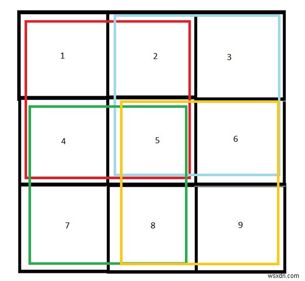นับจำนวนช่องสี่เหลี่ยมในสี่เหลี่ยมผืนผ้าใน C++ 
