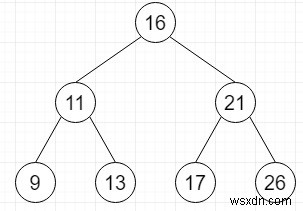 ค้นหาคู่ที่มีผลรวมที่กำหนดใน Balanced BST ใน C++ 