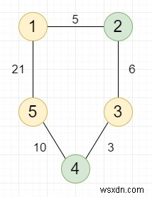 ค้นหาระยะทางที่สั้นที่สุดระหว่างโหนดที่ดีสองคู่ที่ต่างกันใน C++ 