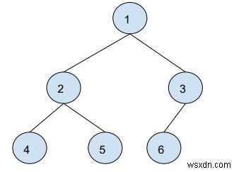 แบบสอบถามเพื่อค้นหาระยะห่างระหว่างสองโหนดของ Binary tree – วิธี O(logn) ใน C++ 