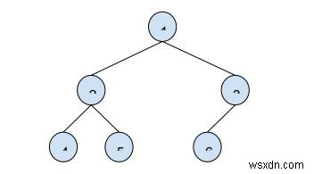 ค้นหาระยะห่างระหว่างสองโหนดของไบนารีทรีในโปรแกรม C++ 