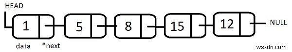 องค์ประกอบสูงสุดและต่ำสุดของรายการที่เชื่อมโยงซึ่งหารด้วยตัวเลขที่กำหนด k ใน C++ 