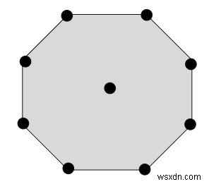 โปรแกรมสำหรับจำนวน nonagonal กึ่งกลางใน C++ 