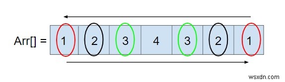 โปรแกรมตรวจสอบ Array คือ Palindrome หรือไม่ใช้ STL ใน C++ 