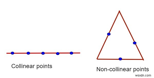 โปรแกรมตรวจสอบสามจุดเป็น collinear ใน C++ 