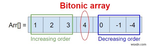 โปรแกรมตรวจสอบ bitnoicity ของอาร์เรย์ใน C++ 