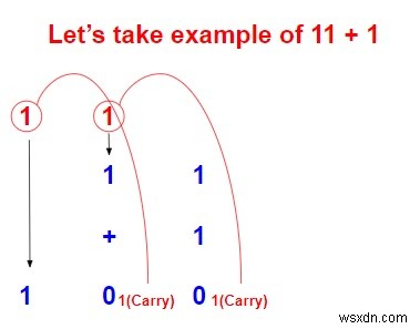 โปรแกรมเพิ่มสองสตริงไบนารีใน C++ 