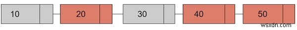 ผลิตภัณฑ์ของไพรม์โหนดทั้งหมดใน Singly Linked List ใน C++ 