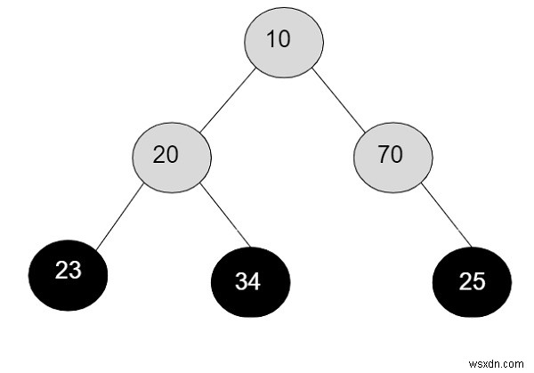 ผลิตภัณฑ์ของโหนดลีฟทั้งหมดของไบนารีทรีใน C++ 