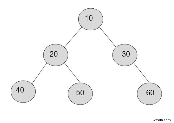 ผลิตภัณฑ์ของโหนดที่ระดับ k-th ในทรีที่แสดงเป็นสตริงใน C++ 