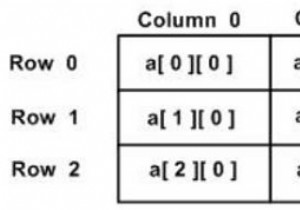 อาร์เรย์หลายมิติในC 