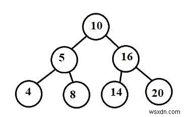 นับทรีย่อย BST ที่อยู่ในช่วงที่กำหนดใน C++ 