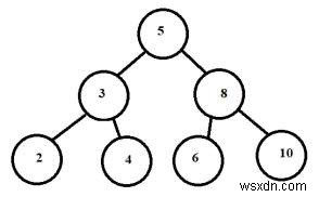 นับทรีย่อย BST ที่อยู่ในช่วงที่กำหนดใน C++ 