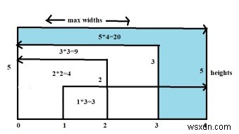 คอนเทนเนอร์ที่มีน้ำมากที่สุดใน C++ 