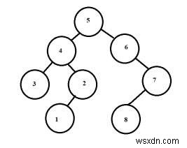 รอบความยาวสูงสุดที่สามารถเกิดขึ้นได้โดยการรวมสองโหนดของไบนารีทรีใน C++ 