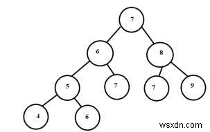 ต้นไม้ต่อเนื่องใน C++ 