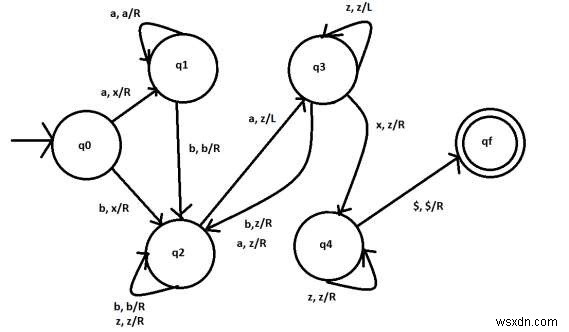 สร้างเครื่องทัวริงสำหรับ L ={an bm a(n+m) - n,m≥1} ใน C++ 