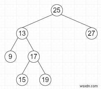 ค้นหาองค์ประกอบที่เล็กที่สุดที่ k ใน BST (สถิติการสั่งซื้อใน BST) ใน C ++ 