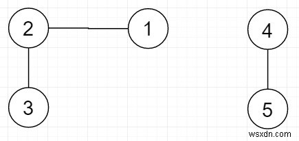 ค้นหาโหนดที่เข้าถึงได้ทั้งหมดจากทุกโหนดที่มีอยู่ในชุดที่กำหนดใน C++ 