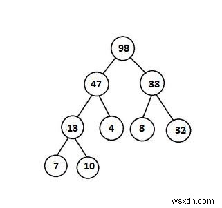 ตรวจสอบว่า Binary Tree ที่ระบุนั้นเป็น Heap ใน C++ . หรือไม่ 