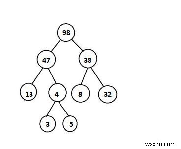 ตรวจสอบว่า Binary Tree ที่ระบุนั้นเป็น Heap ใน C++ . หรือไม่ 
