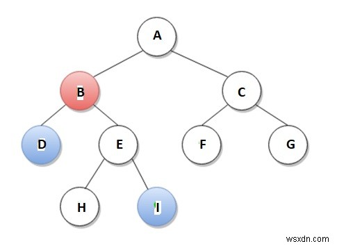 ค้นหา LCA ใน Binary Tree โดยใช้ RMQ ใน C++ 