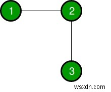 ขอบขั้นต่ำที่จำเป็นในการเพิ่มเพื่อสร้างวงจรออยเลอร์ใน C ++ 