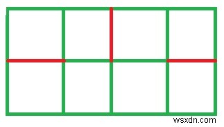 การตัดขั้นต่ำสามารถทำได้ในกระดานหมากรุกโดยไม่แบ่งออกเป็น 2 ส่วนใน C++ 