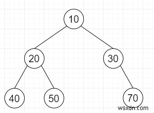 การเข้ารหัสแบบรวบรัดของไบนารีทรีใน C ++ 