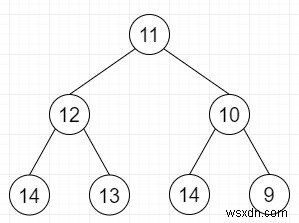 ความยาวพาธที่เพิ่มขึ้นต่อเนื่องกันสูงสุดในทรีไบนารีใน C++ 