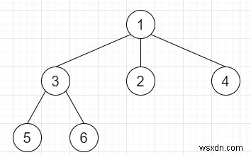 ทำให้เป็นอันดับและดีซีเรียลไลซ์ N-ary Tree ใน C++ 