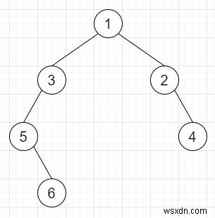 เข้ารหัส N-ary Tree เป็น Binary Tree ใน C++ 