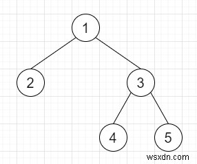 ทำให้เป็นอันดับและดีซีเรียลไลซ์ไบนารีทรีใน C++ 