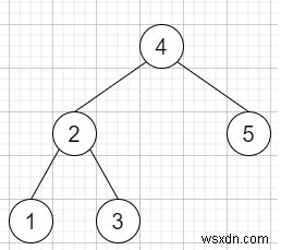 ค่าทรีการค้นหาไบนารีที่ใกล้ที่สุด II ใน C++ 