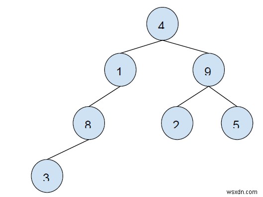 ทรีไบนารีเป็นสตริงพร้อมวงเล็บใน C ++ 