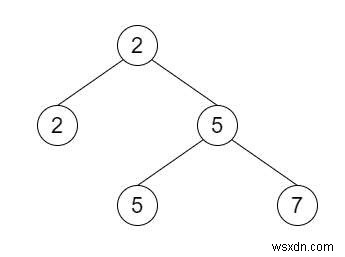 โหนดขั้นต่ำที่สองในทรีไบนารีใน C ++ 