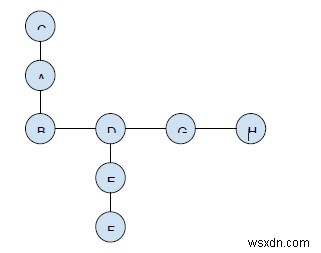 ผลคูณสูงสุดของสองเส้นทางที่ไม่ตัดกันในทรีใน C++ 