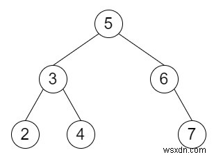 Two Sum IV - อินพุตคือ BST ใน C++ 