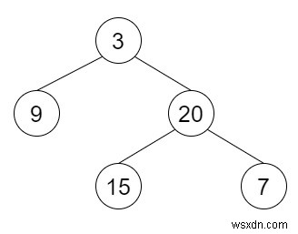 ค่าเฉลี่ยของระดับในไบนารีทรีใน C++ 