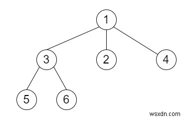 N-ary Tree Preorder Traversal ใน C++ 