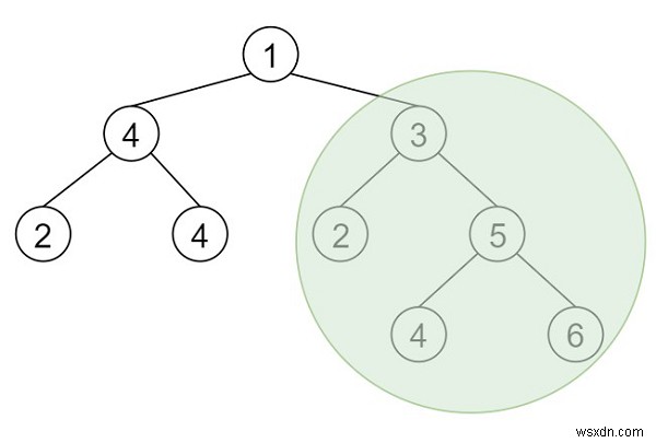 ผลรวมสูงสุด BST ในทรีไบนารีใน C ++ 