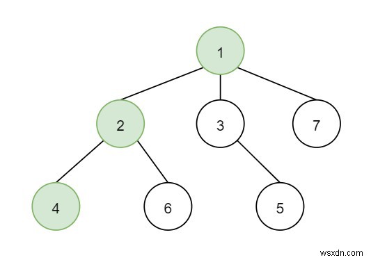 ตำแหน่งกบหลังจาก T วินาทีใน C++ 