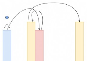 กระโดดเกม IV ใน C++ 