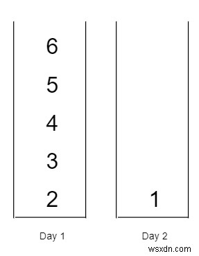 ความยากขั้นต่ำของตารางงานในภาษา C++ 