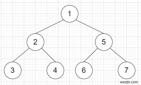 กู้คืนต้นไม้จากการสั่งซื้อล่วงหน้า Traversal ใน C ++ 