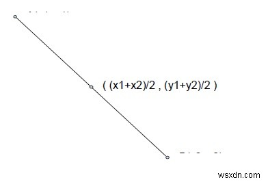 โปรแกรมหาจุดกึ่งกลางของบรรทัดในภาษา C++ 